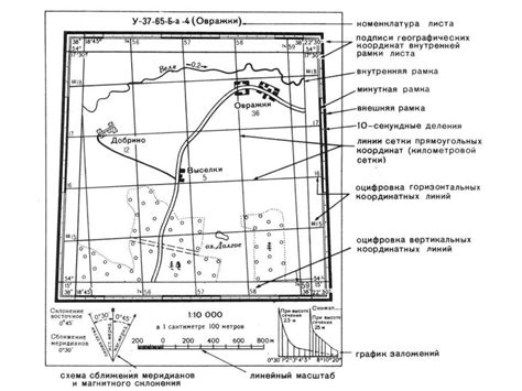 Значение корректного оформления элемента топографического инструмента