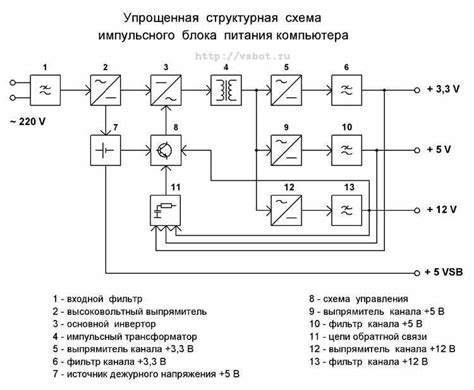 Значение корректного размещения источника питания ниже компьютера