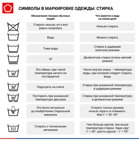 Значение основных символов на этикетке для стирки