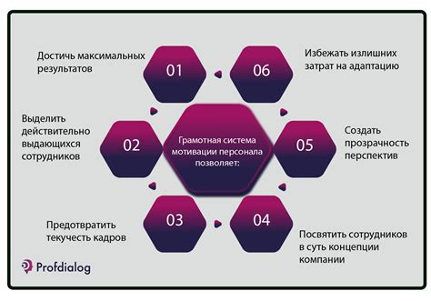 Значение оценки 360 для мотивации и развития сотрудников: отзывы и самооценка