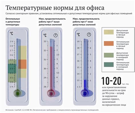 Значение поддержания оптимальной температуры в помещении для предотвращения холодных ног