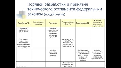 Значение понимания технического регламента