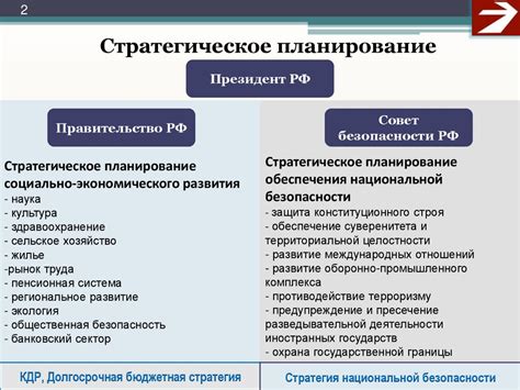 Значение правильного выбора империи и стратегического планирования