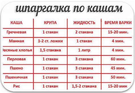 Значение правильного соотношения хлопьев и жидкости