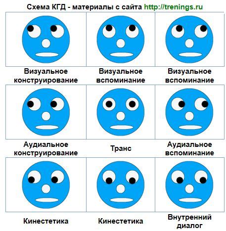 Значение прямого взгляда парня в глаза: мощное средство коммуникации