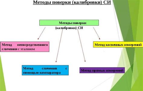 Значение регулярной очистки шагомера для поддержания функциональности и достоверности измерений