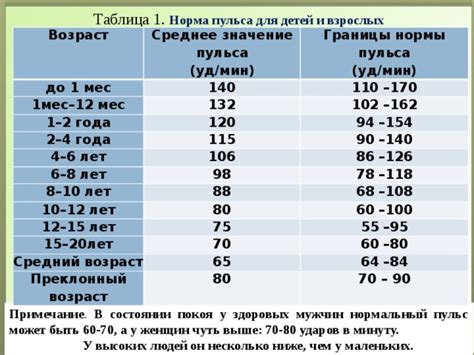 Значение ритма пульса для оценки состояния здоровья