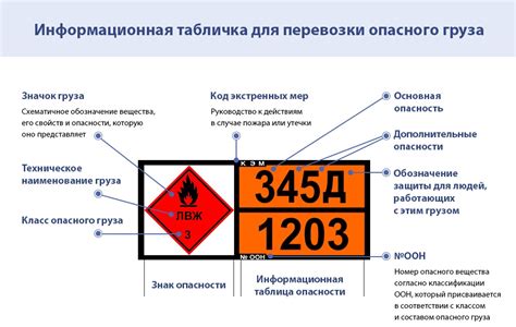 Значение символа "х" в идентификационном коде опасности