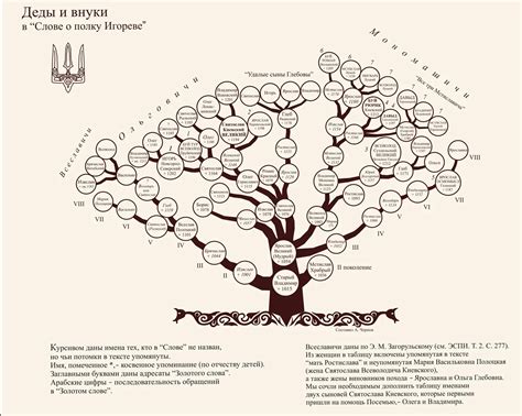 Значение составления генеалогического родословного дерева