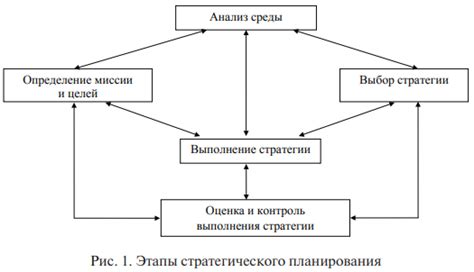 Значение стратегического мышления и руководства в достижении целей организации
