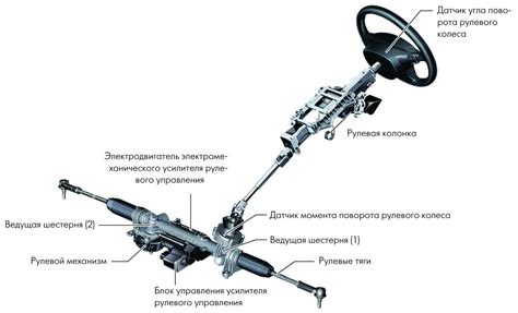 Значение установки дополнительного рулевого колеса для автомобиля Solaris 2012