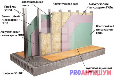 Значение шумоизоляции в перегородках из гипсокартона для обеспечения комфорта