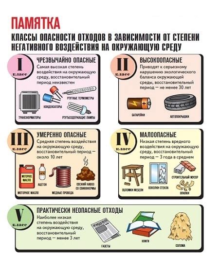 Значимое значение мелких шагов: сокращение экологического воздействия от отходов батареек в магазине "Эльдорадо"