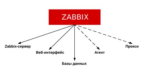 Значимость Заббикс и его критическая настройка