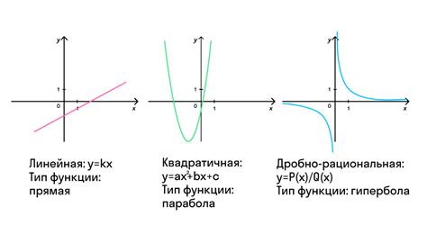 Значимость возрастающих и убывающих функций в математике и реальном мире