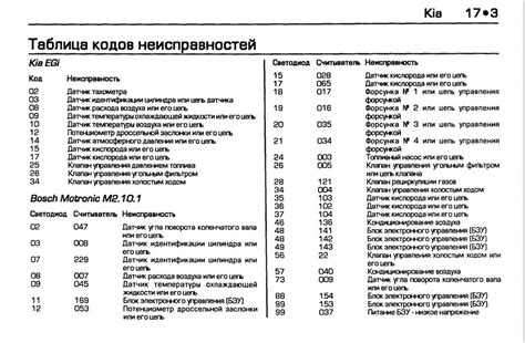 Значимость восстановления кода фиата: причины и последствия