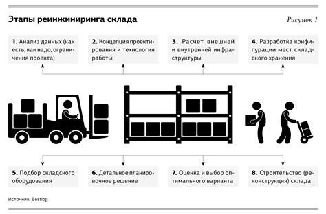 Значимость идентификатора товара в Документах об учете товаров (ДУТ)