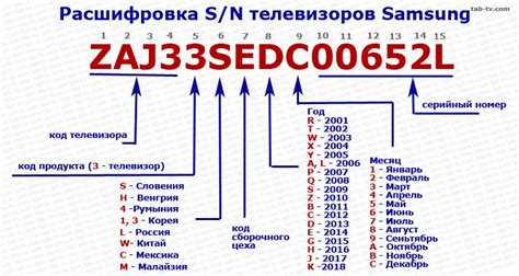 Значимость и функция серийного номера в устройствах