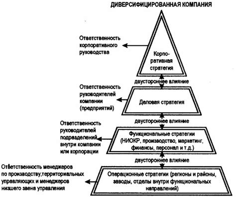 Значимость корпоративной культуры и социальной ответственности в формировании имиджа организации