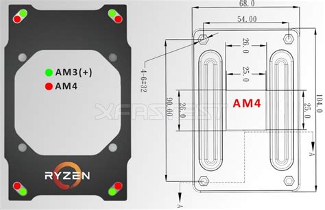 Значимость корректной установки вертикального охлаждения на платформу AM4