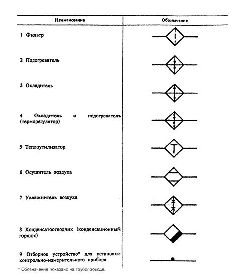 Значимость коррекции мягкости воды в подмывной машине