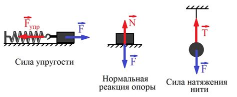 Значимость настройки и укрепления силы упругости для повышения эффективности выстрела