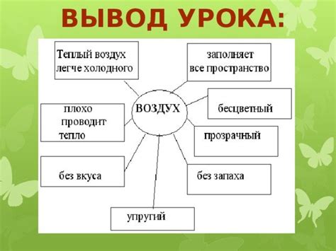 Значимость насыщенности почвенного воздуха для растений