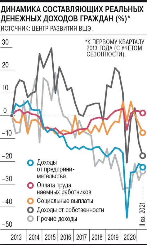 Значимость первоначальных сроков оплаты налога 6% на доходы граждан