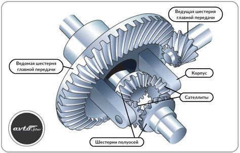 Значимость переднего дифференциала в автомобильной конструкции