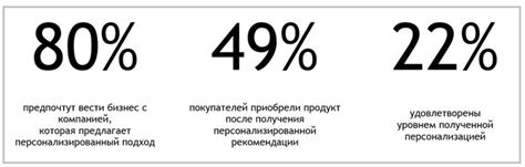 Значимость персонализации и учета пожеланий клиента