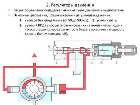 Значимость поддержания оптимального давления в резервуаре системы гидравлического привода