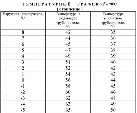 Значимость поддержания оптимального температурного режима для сохранения состояния яблок