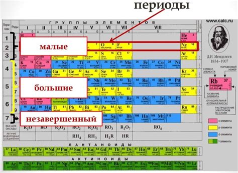 Значимость порядкового числа в периодической системе для предсказания и открытия новых веществ