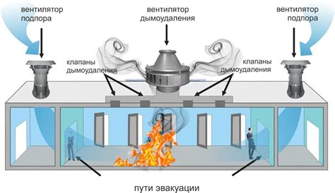 Значимость правильной вентиляции и удаления дыма