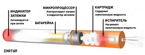 Значимость правильной установки переключателя в схему электронной сигареты