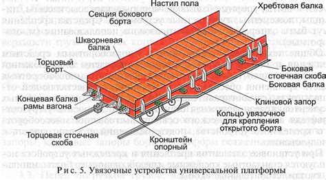 Значимость предварительной подготовки и растяжки перед поднятием грузов