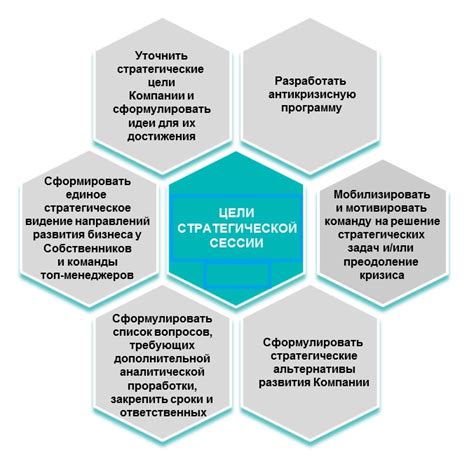 Значимость разработки стратегии