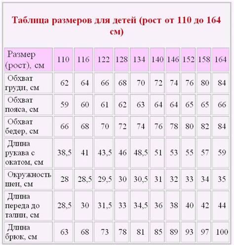 Значимость расширения размеров примера вязания