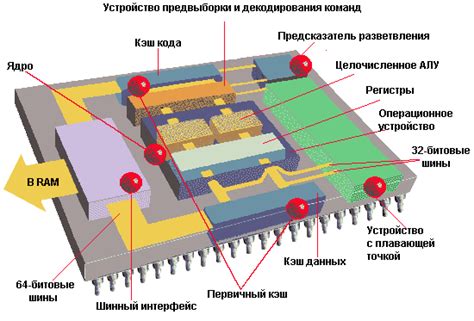 Значимость скорости работы ядра центрального процессора в мобильном устройстве на операционной системе Андроид