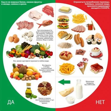 Значимость соразмерного рациона