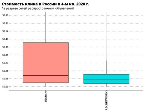 Значимость стоимости в улучшении распространения объявлений: правильные методы указания цены