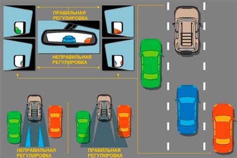 Значимость точной настройки времени в автомобиле