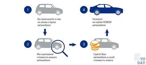 Значимость трейд ин для покупателя: почему это важно?