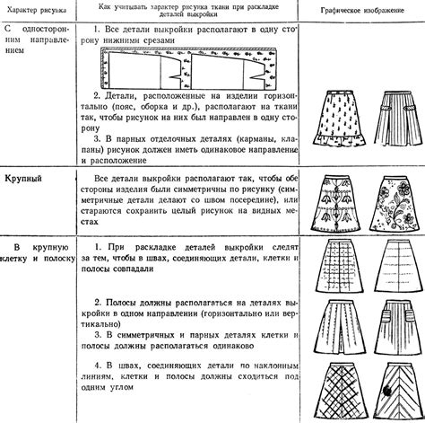 Значимость увеличения объема фигурной части радующей глаз юбки