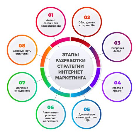 Значимость формулы ТЗР в сфере интернет-маркетинга