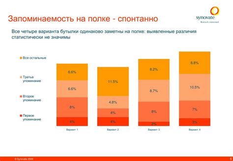 Значимые факторы для оптимальной заметности открытых ссылок