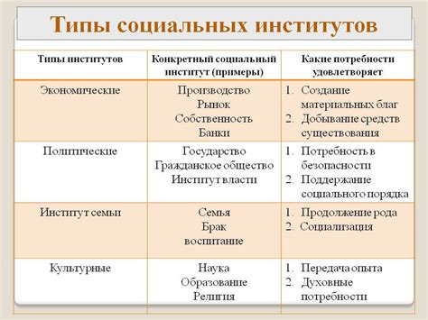 Значимые элементы для сохранения