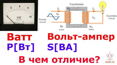 Значности электрических величин: осмысленность ватта и вольт-ампера