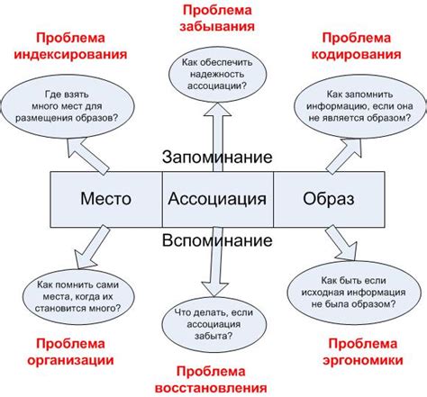 Игровые методы для эффективного запоминания