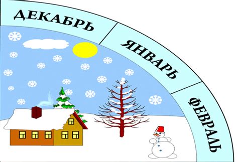 Идеальные компоненты для сохранения тепла в зимние месяцы